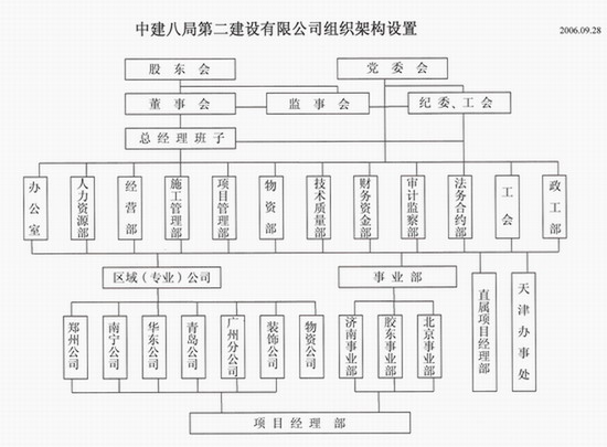 组织机构 组织机构