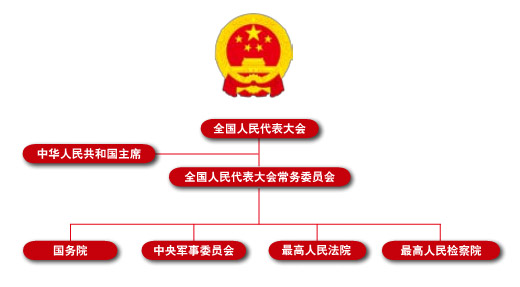 中国当代政治制度(第2版) 中国当代政治制度(第2版)