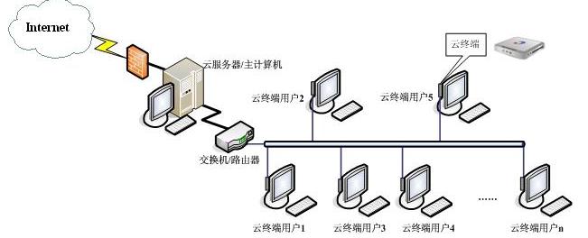 网路教室 网路教室