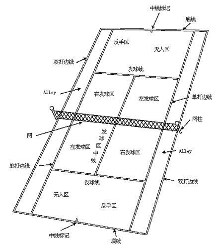 网球击打场地说明图 网球击打场地说明图