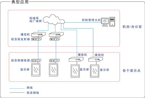 网路多媒体信息发布系统 网路多媒体信息发布系统