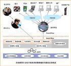 网上物流 网上物流