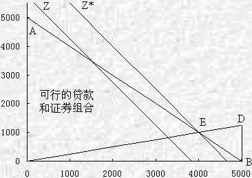 线性规划法解题 线性规划法解题