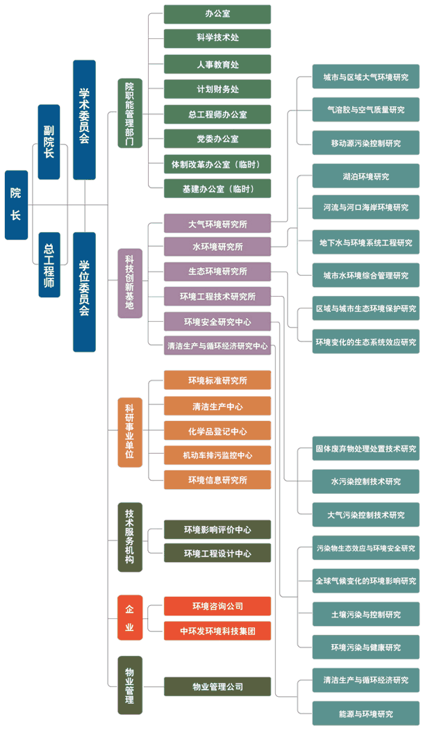 机构设定 机构设定