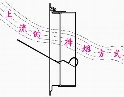 上流防火阀排烟示意图 上流防火阀排烟示意图