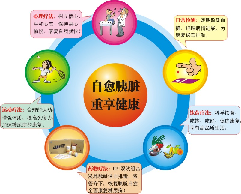 维生素D可起到免疫抑制剂的作用 维生素D可起到免疫抑制剂的作用