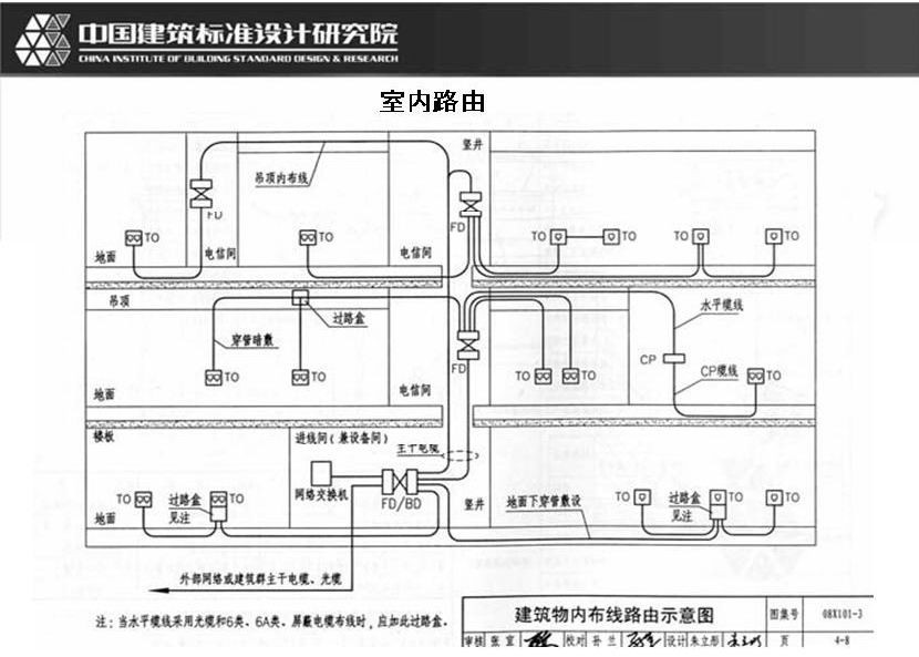 网路工程综合布线实训室 网路工程综合布线实训室