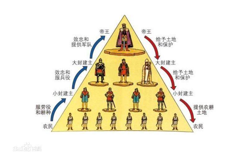 中国封建社会(中国战国至清的社会形态)
