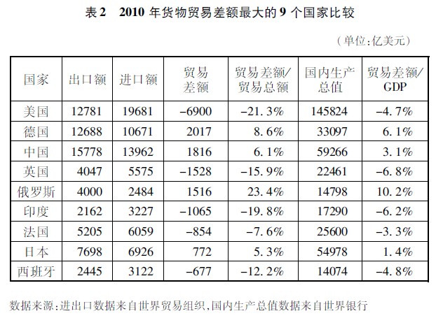 中国的对外贸易 中国的对外贸易