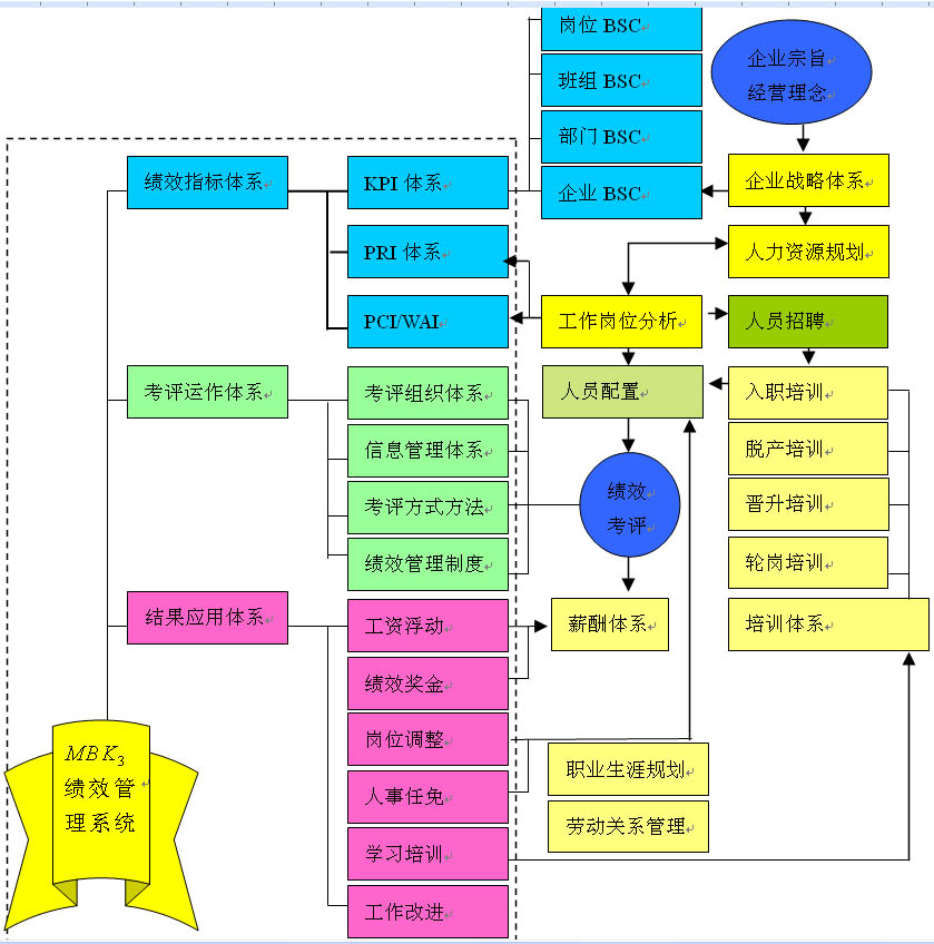 绩效评价 绩效评价