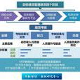 绩效考核