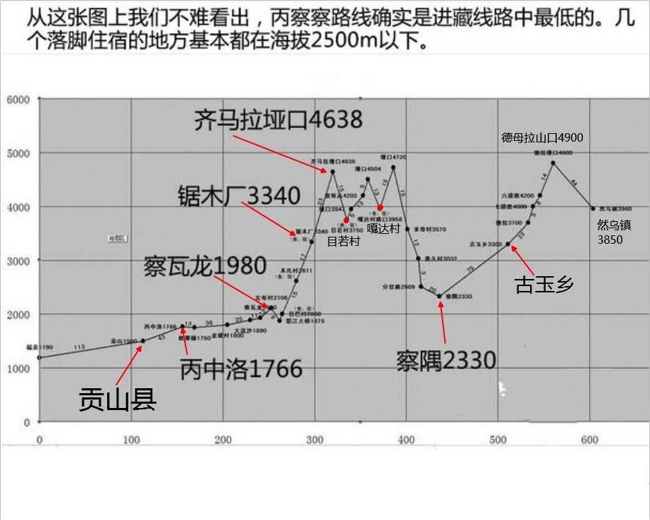 海拔路线 海拔路线
