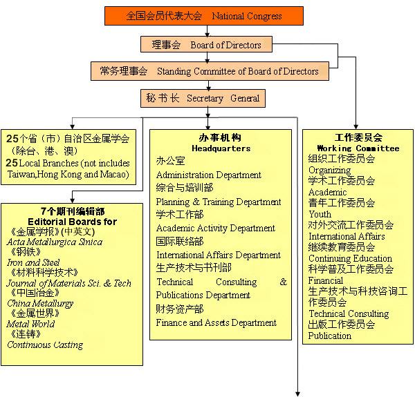 中国金属学会 中国金属学会