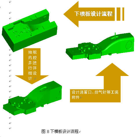 并行工程的研究 并行工程的研究