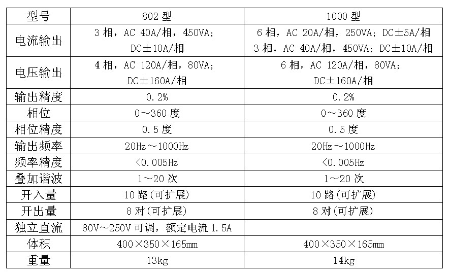 802型,1000型 802型,1000型
