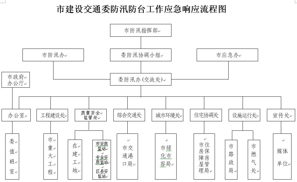 上海市防汛条例