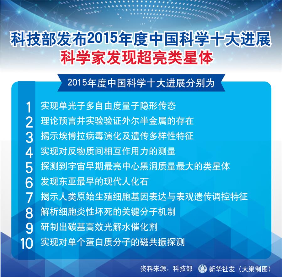 中国科学十大进展 中国科学十大进展