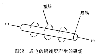 纵向磁场 纵向磁场