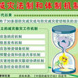 中国的减灾行动