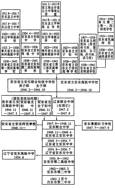 历史沿革 历史沿革