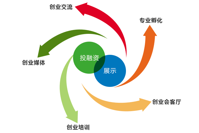 功能解析 功能解析