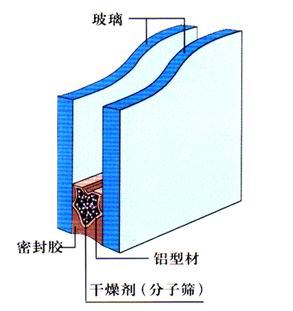 中空玻璃窗 中空玻璃窗