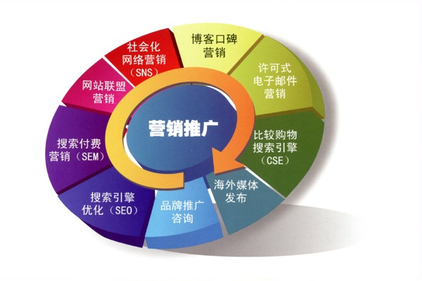网路策划