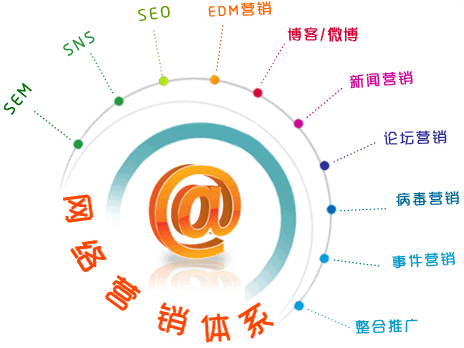 网站推广120种方法 网站推广120种方法