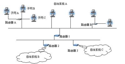 网关 网关