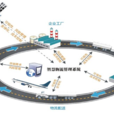一体化物流