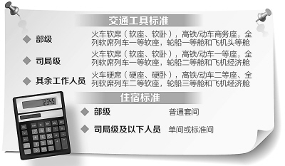 交通工具标準 交通工具标準