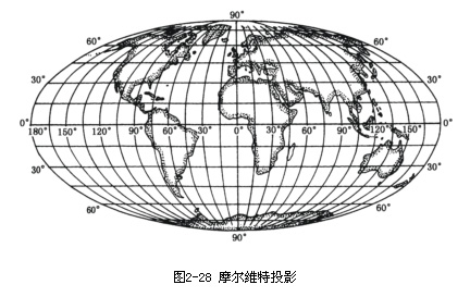 摩尔维特投影 摩尔维特投影