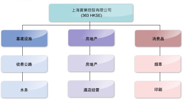 业务构架 业务构架
