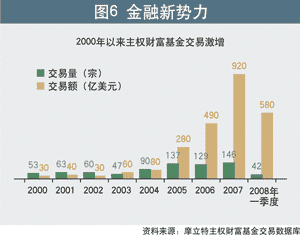 金融新势力 金融新势力