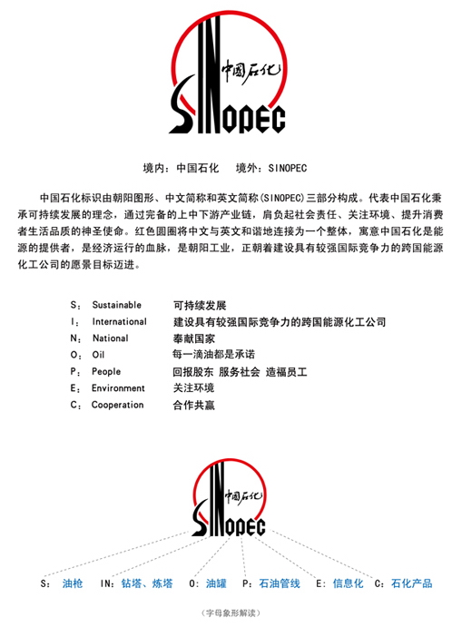 中国石油化工股份有限公司 中国石油化工股份有限公司