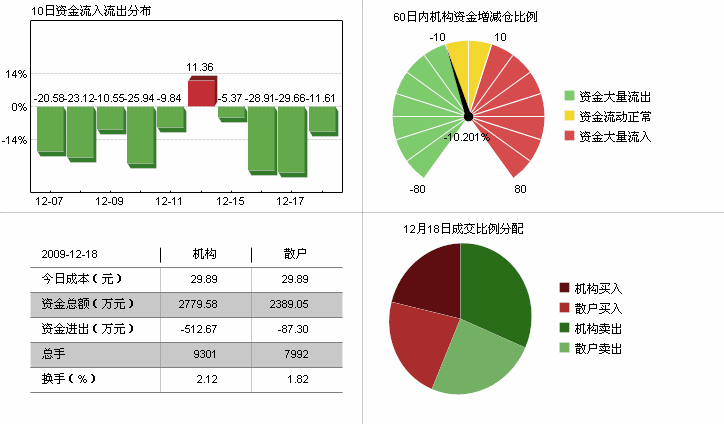 北纬通信 北纬通信