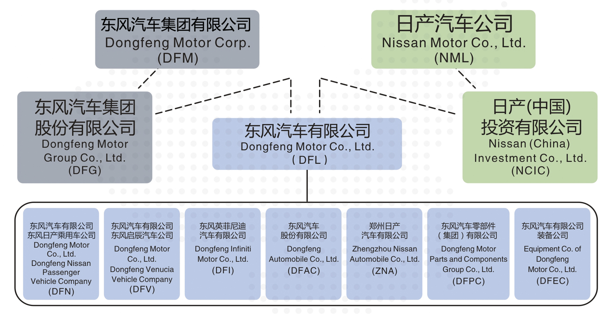 东风汽车有限公司 东风汽车有限公司