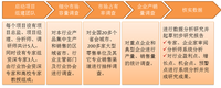 细分行业市场研究 细分行业市场研究