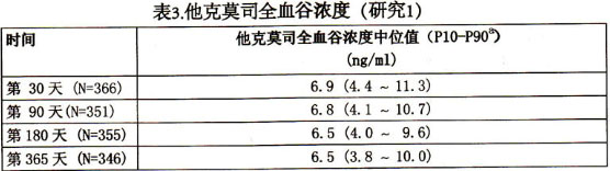 他克莫司注射液 他克莫司注射液