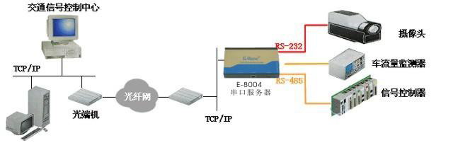 TCP/IP转换器 TCP/IP转换器