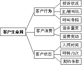 顾客细分 顾客细分