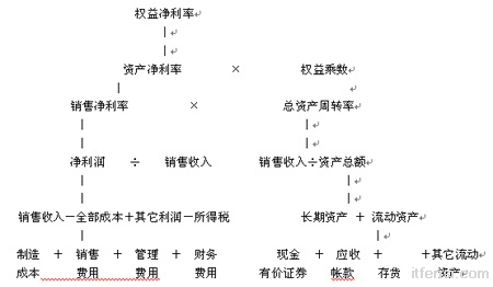 财务流程 财务流程