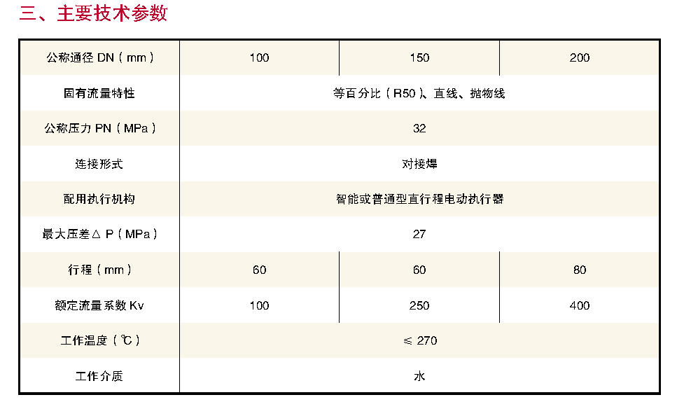主要技术参数 主要技术参数