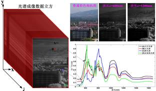 山西省光电信息与仪器工程技术研究中心 山西省光电信息与仪器工程技术研究中心