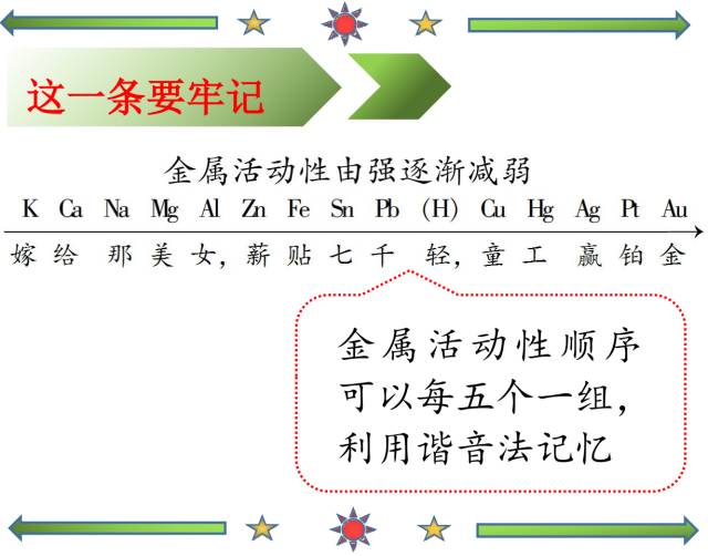 金属活动顺序