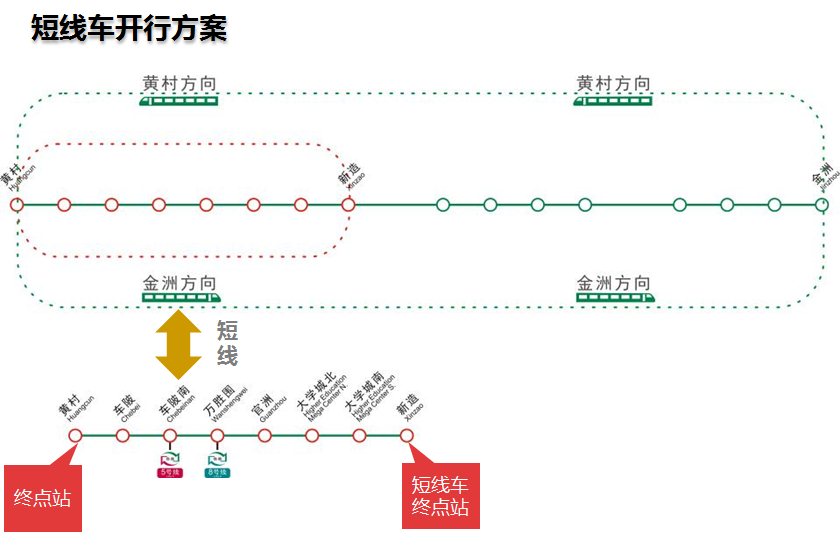加开短线示意图 加开短线示意图