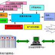 输电线路线上监测系统