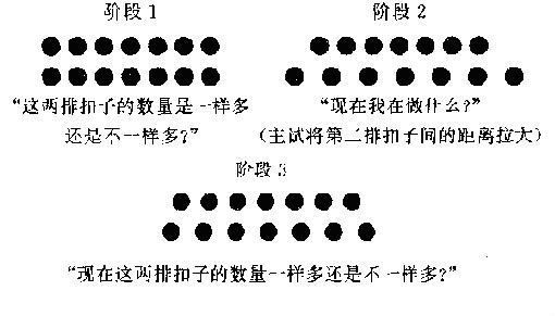 认知发展阶段论 认知发展阶段论