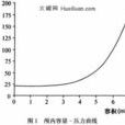 颅内压升高