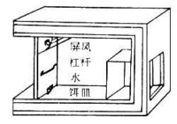 操作条件作用说 操作条件作用说